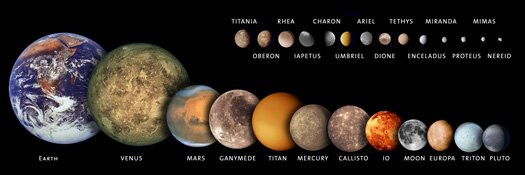 Relative Moon Sizes thumb